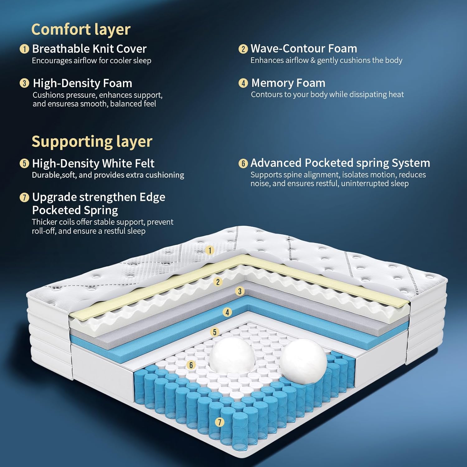 4FT6 Double Mattress, 11 Inch 7-Zone Pocket Sprung Mattress with Memory Foam and Soft Knitted Fabric, Medium Firm, Motion Isolation White 135x190x28cm